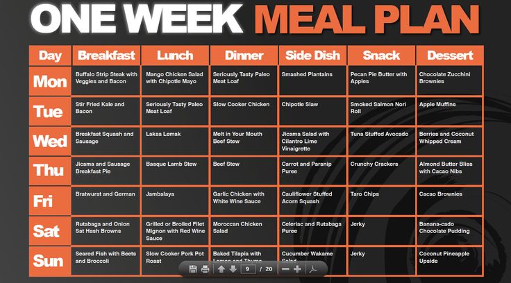 7-Day Paleo Diet Meal Plan for Weight Loss