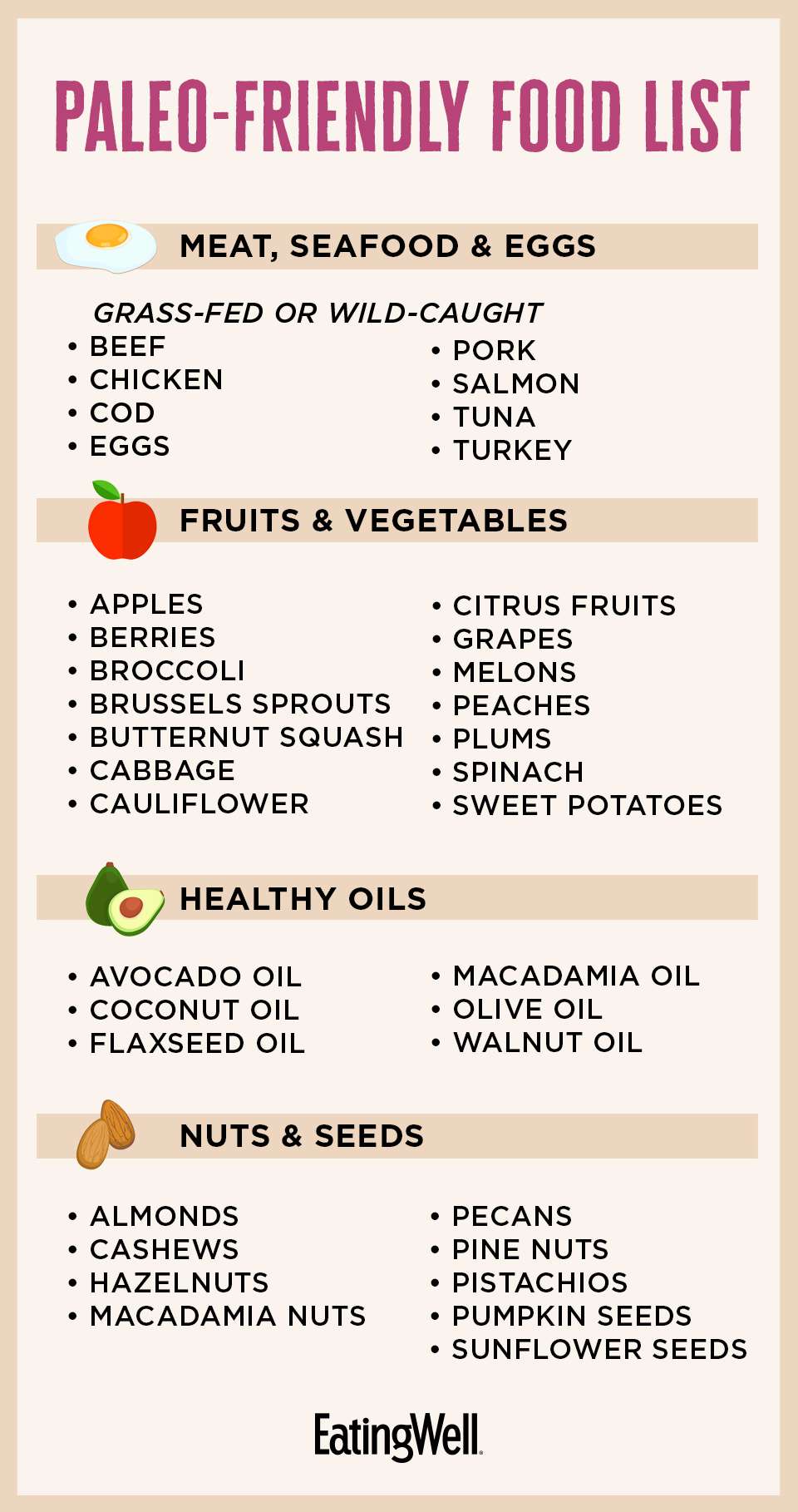 Paleo Diet Food List: What to Eat and What to Avoid