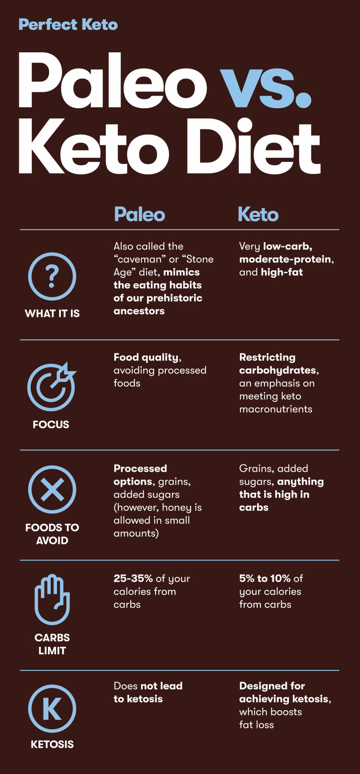 Paleo Diet vs Keto: Which is Better for Your Health?